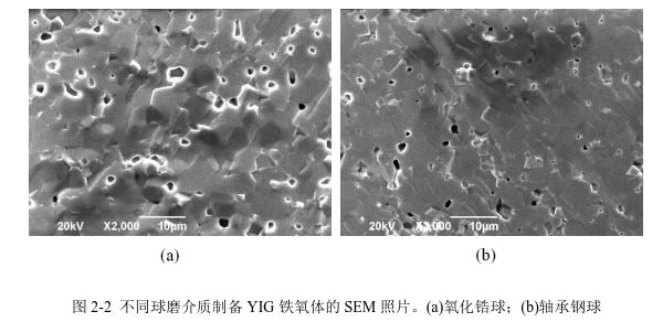 不同球磨介質(zhì)制備YIG 鐵氧體的SEM 照片。(a)氧化鋯球；(b)軸承鋼球 